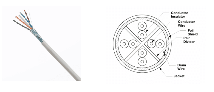 차폐 이더넷 케이블 완전 가이드 – Panduit Ethernet Cable 제품 포함