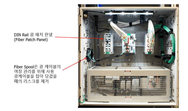 UL인증의 DIN-Rail 광분배함(FDF) – DIN Rail Fiber Patch Panel