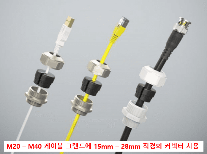 RJ45 커넥터나 동관 단자 작업이 된 상태에서 설치가 가능한 분리형 & 관통형 케이블 그랜드