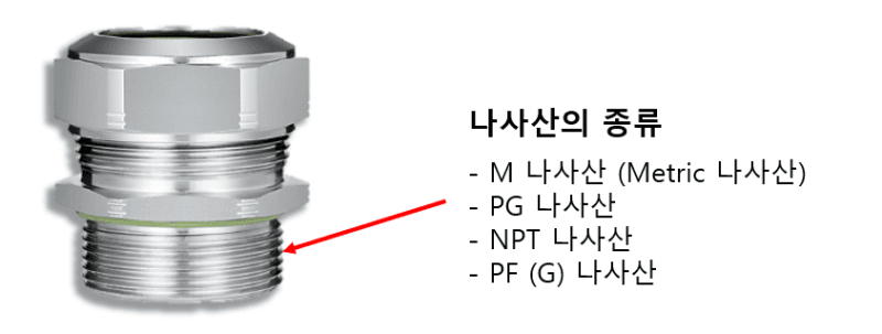 케이블 그랜드 (Cable Gland) 종류, 용도, 특징 – AGRO 한국대리점 위트솔루션즈