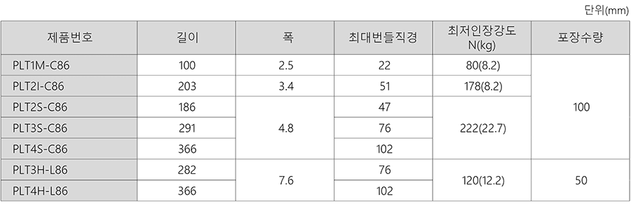 팬듀이트 나일론 금속검출 케이블타이