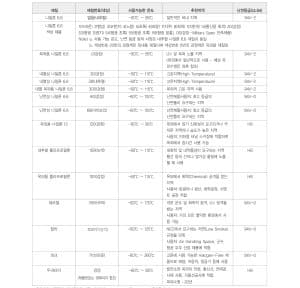 팬듀이트 케이블타이 종류: 어떤 것을 선택해야 할까?