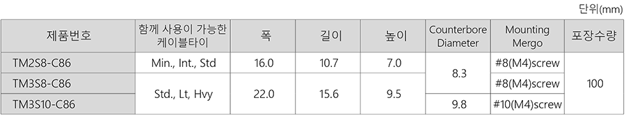 panduit cable tie mounts