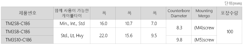 팬듀이트 PP 금속검출 케이블타이