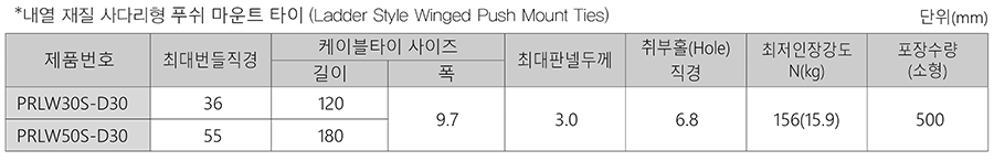 팬듀이트 Push Mount 케이블타이