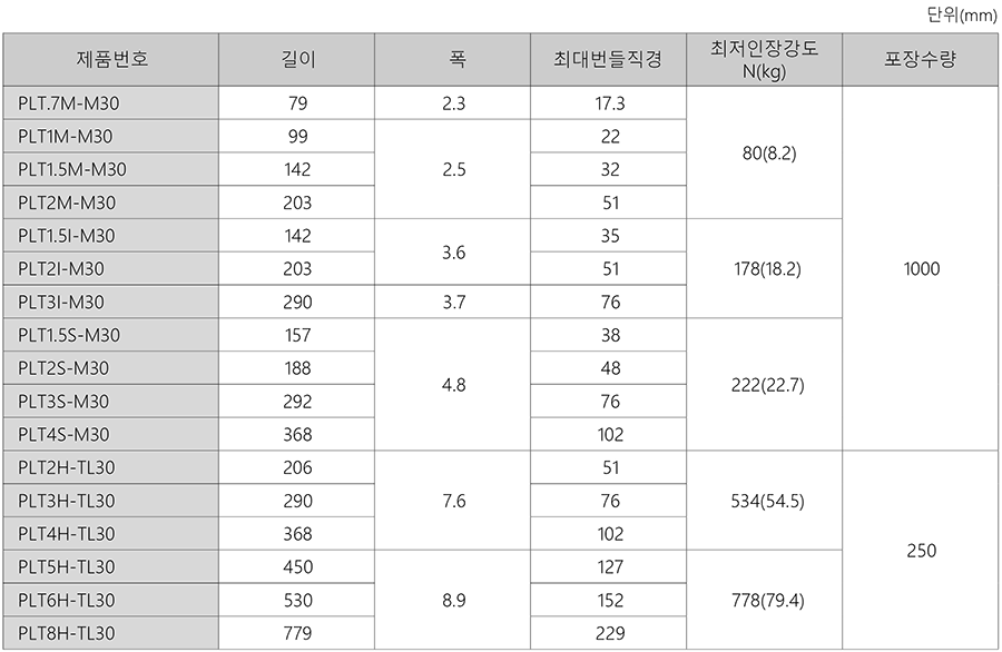 팬듀이트 고온용 케이블타이 제품