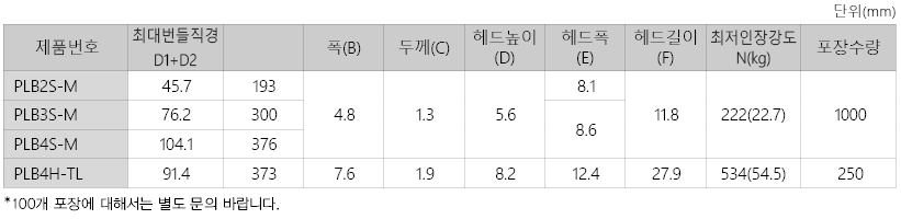 더블 루프 케이블타이 사양