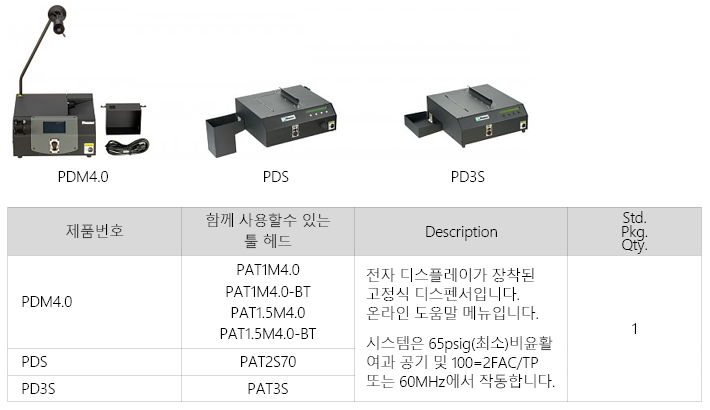 팬듀이트 케이블타이 자동 결속기