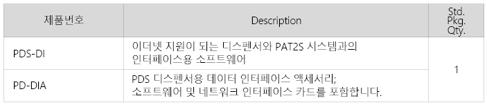 팬듀이트 케이블타이 자동 결속기