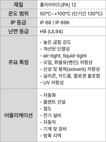 정전기 방지용 콜게이트 튜브 사양표